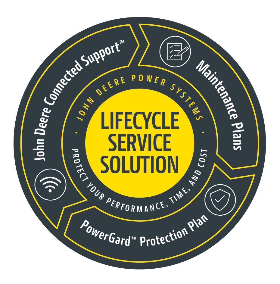 Lifecycle1